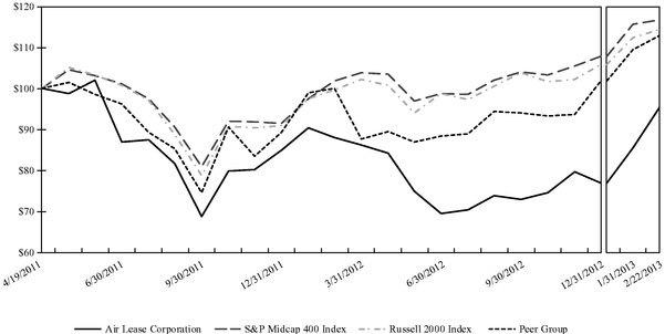 GRAPHIC