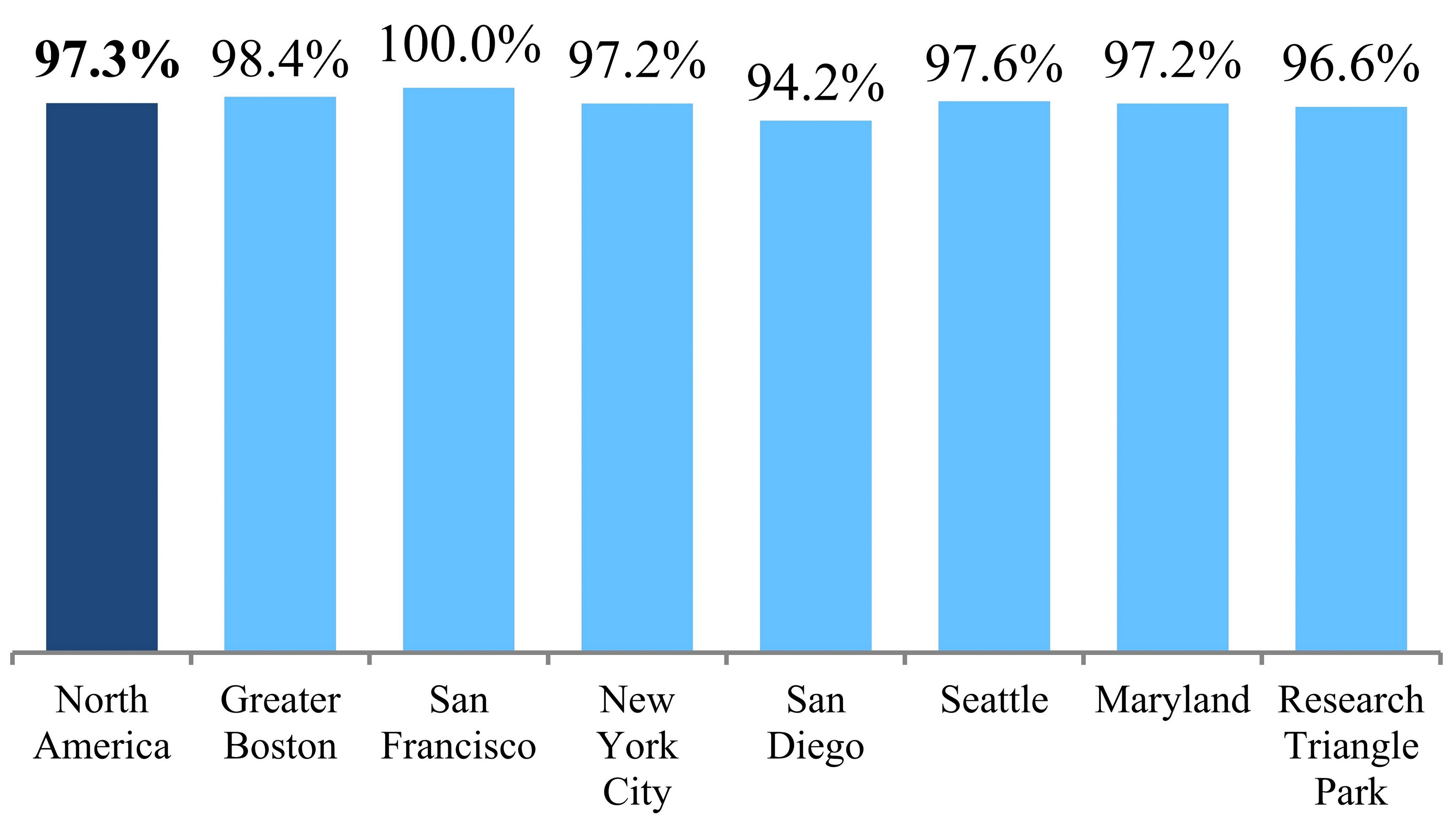 q318occupancy4q.jpg