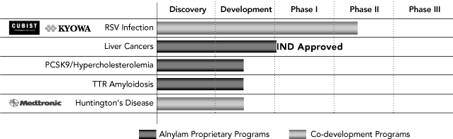 (BAR CHART)