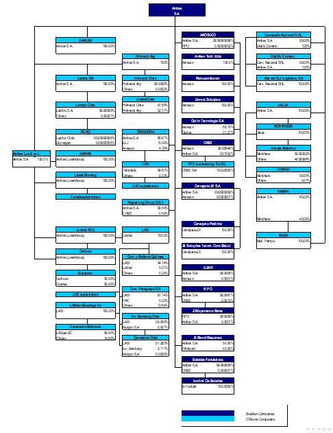 org_structure.jpg