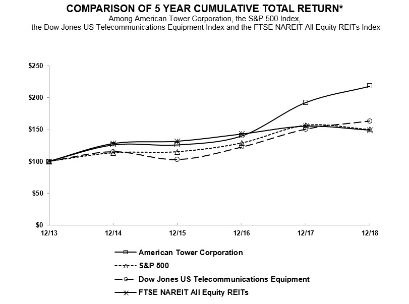 a2018performancegraph.jpg
