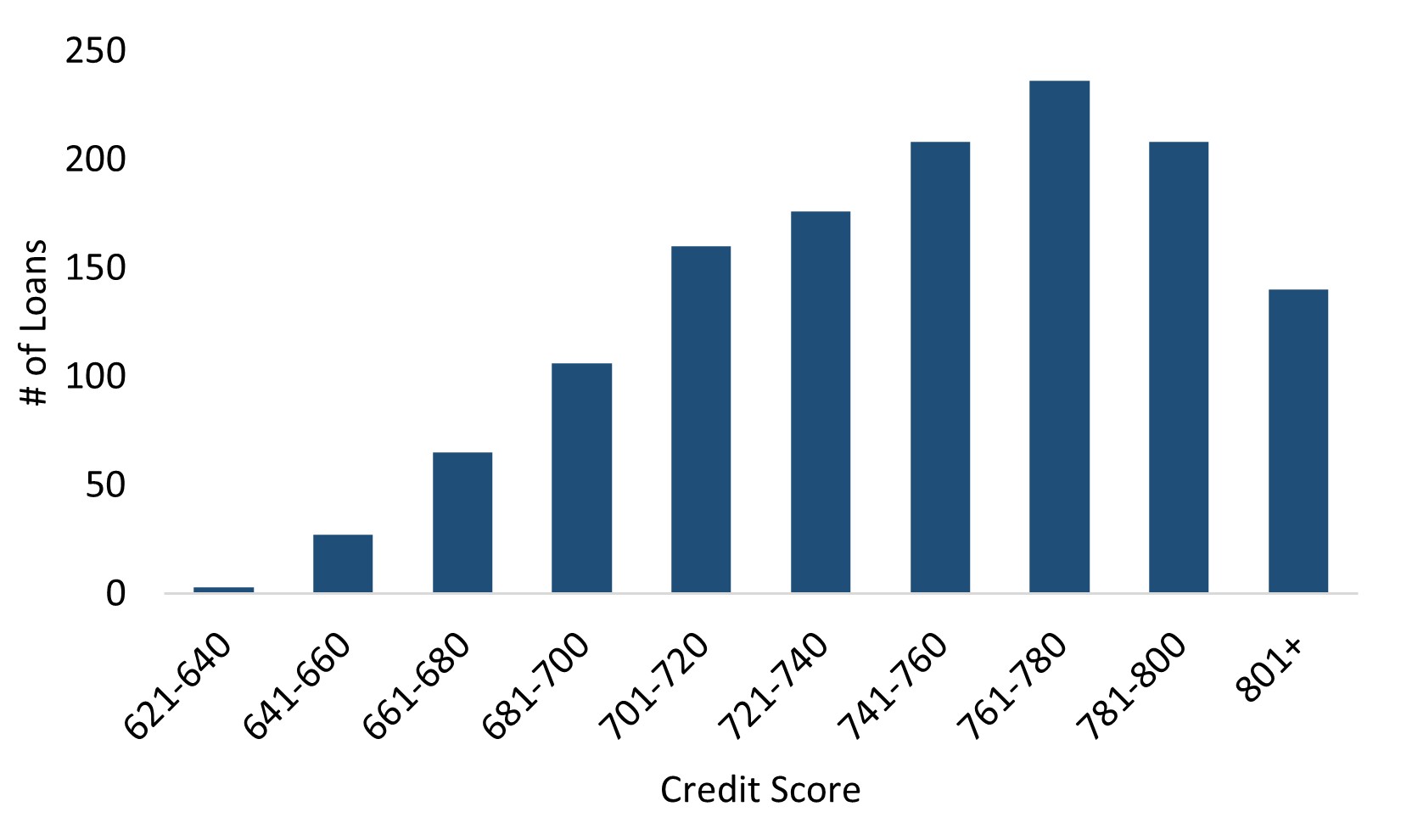 Resi Loans Credit Score.jpg