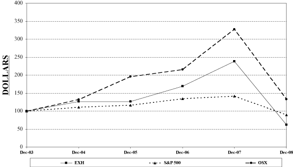 (LINE GRAPH)