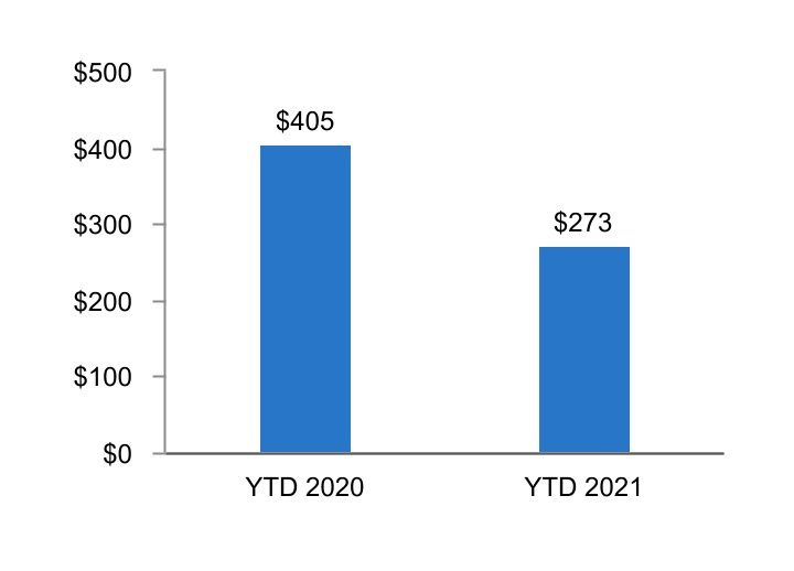 usm-20210630_g8.jpg