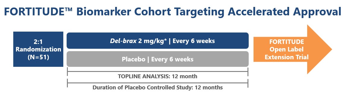 Image 3 - FORTITUDE Biomarker Trial Image.jpg