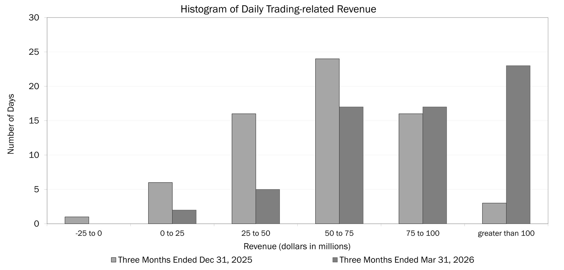 1Q26 Trading Related Revenue Histogram.jpg