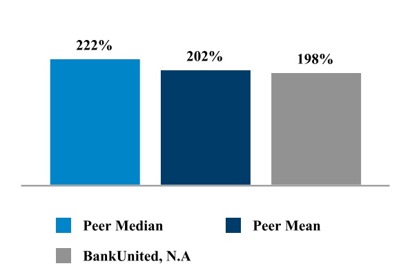 1177