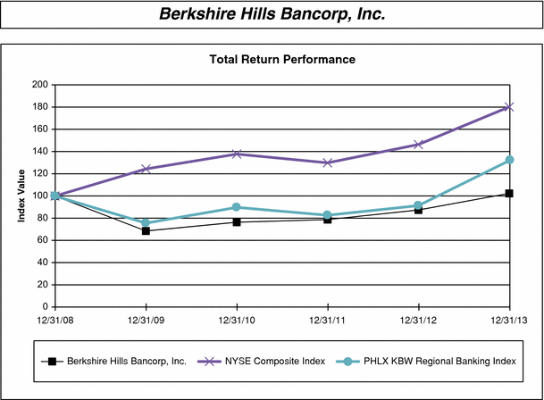 GRAPHIC
