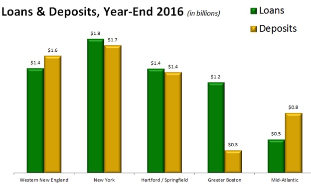 loansanddeposits2016.jpg