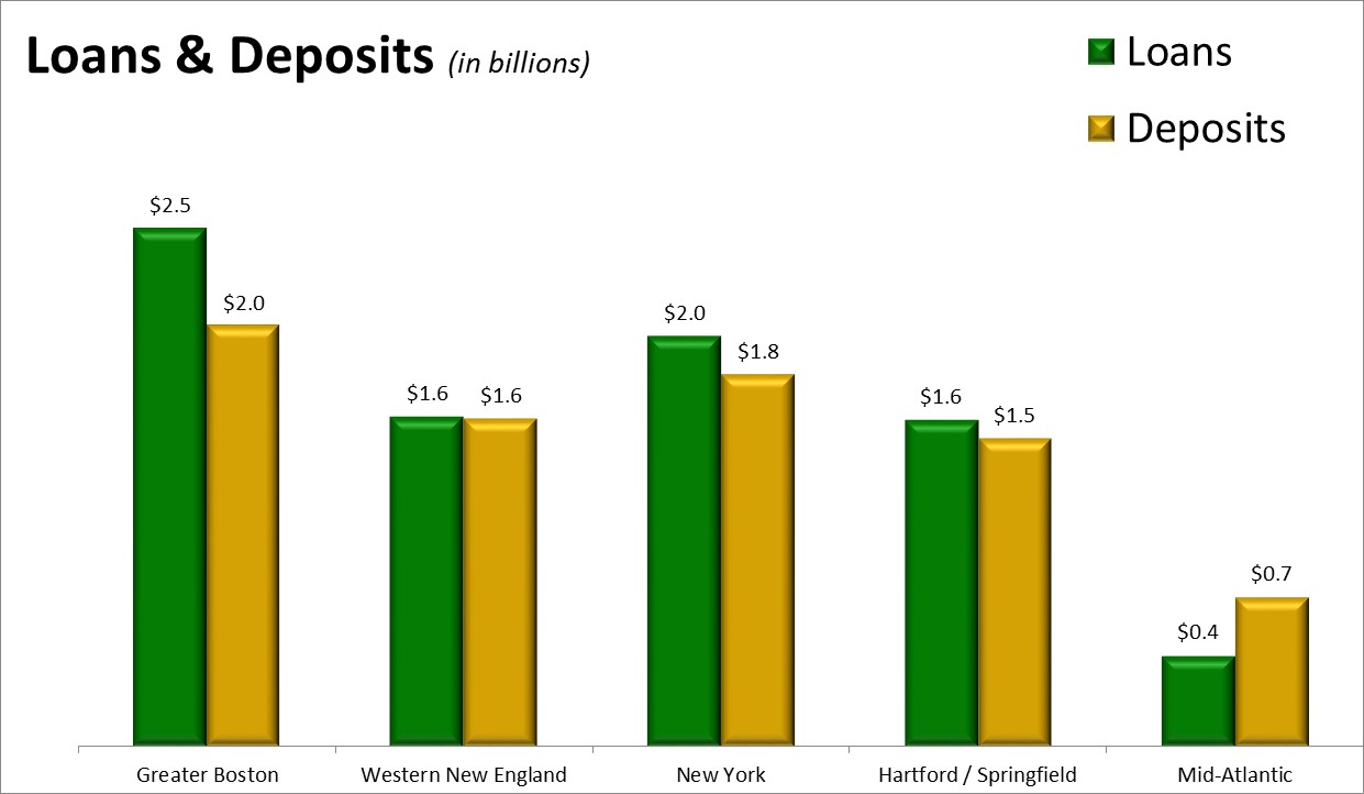 loansanddeposits.jpg