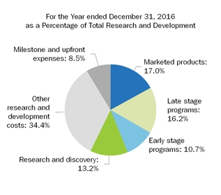 rdpiechart2016.jpg