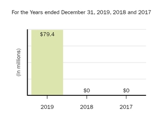 equityinlossofinvestee.jpg