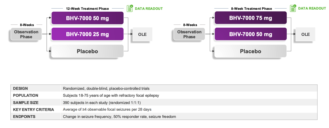 focal trials .jpg