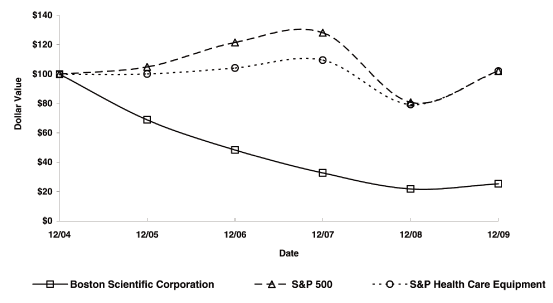 (LINE GRAPH)