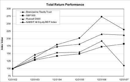 (PERFORMANCE GRAPH)
