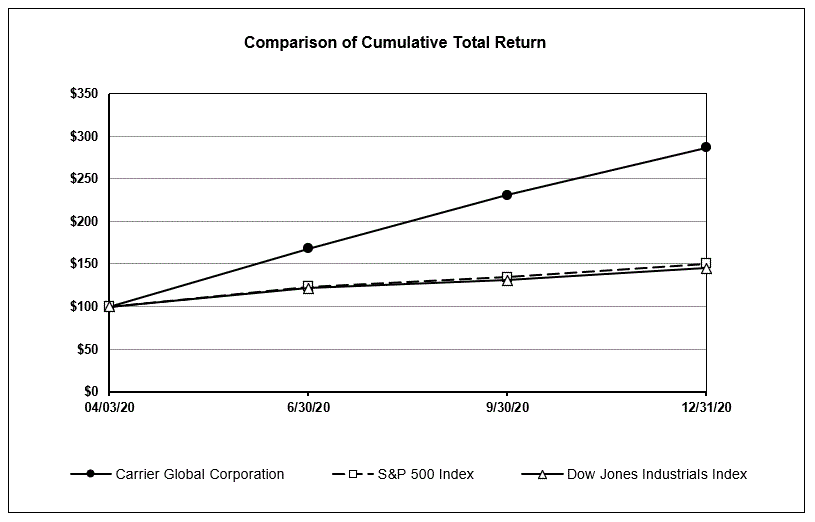carr-20201231_g1.gif