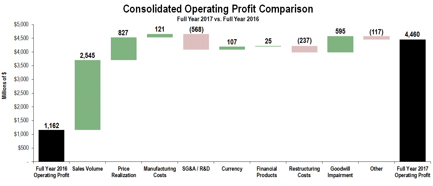 cons-opprofit2017q4fya01.jpg