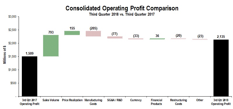 a3qoperatingprofita06.jpg