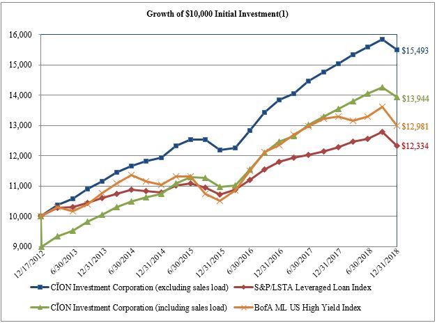 growthchart.jpg