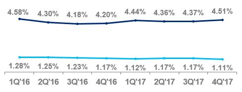 a4q17latam.jpg