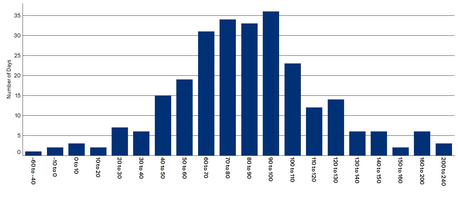 2025 Histogram - 10K.jpg
