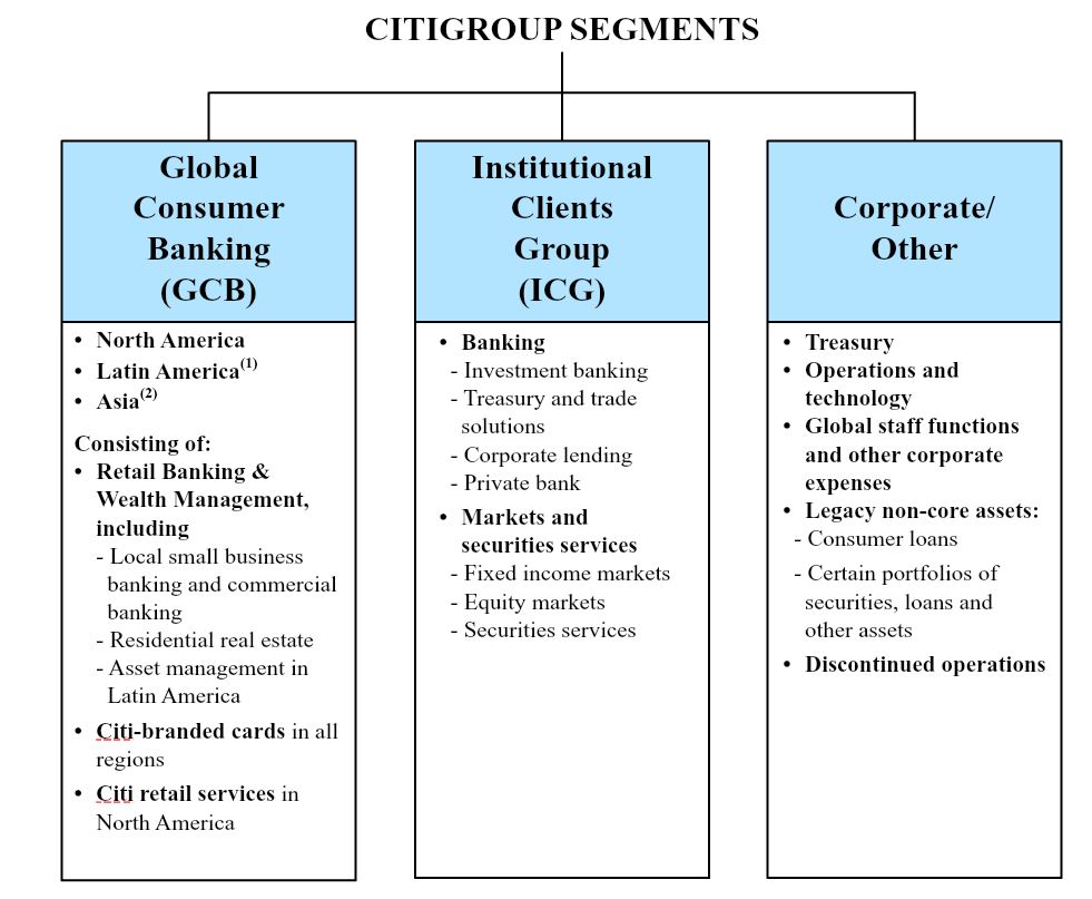 citisegmentsq218.jpg