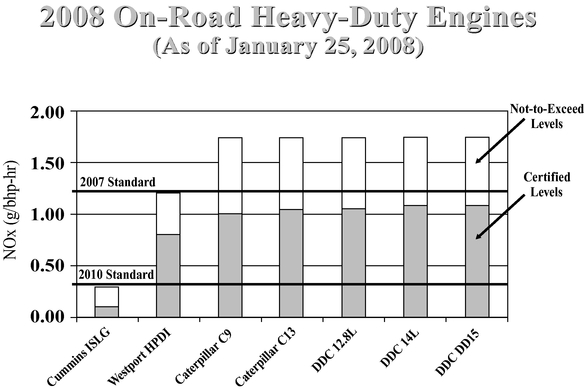 GRAPHIC