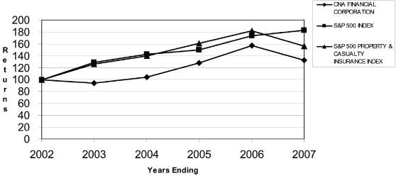 (PERFORMANCE GRAPH)