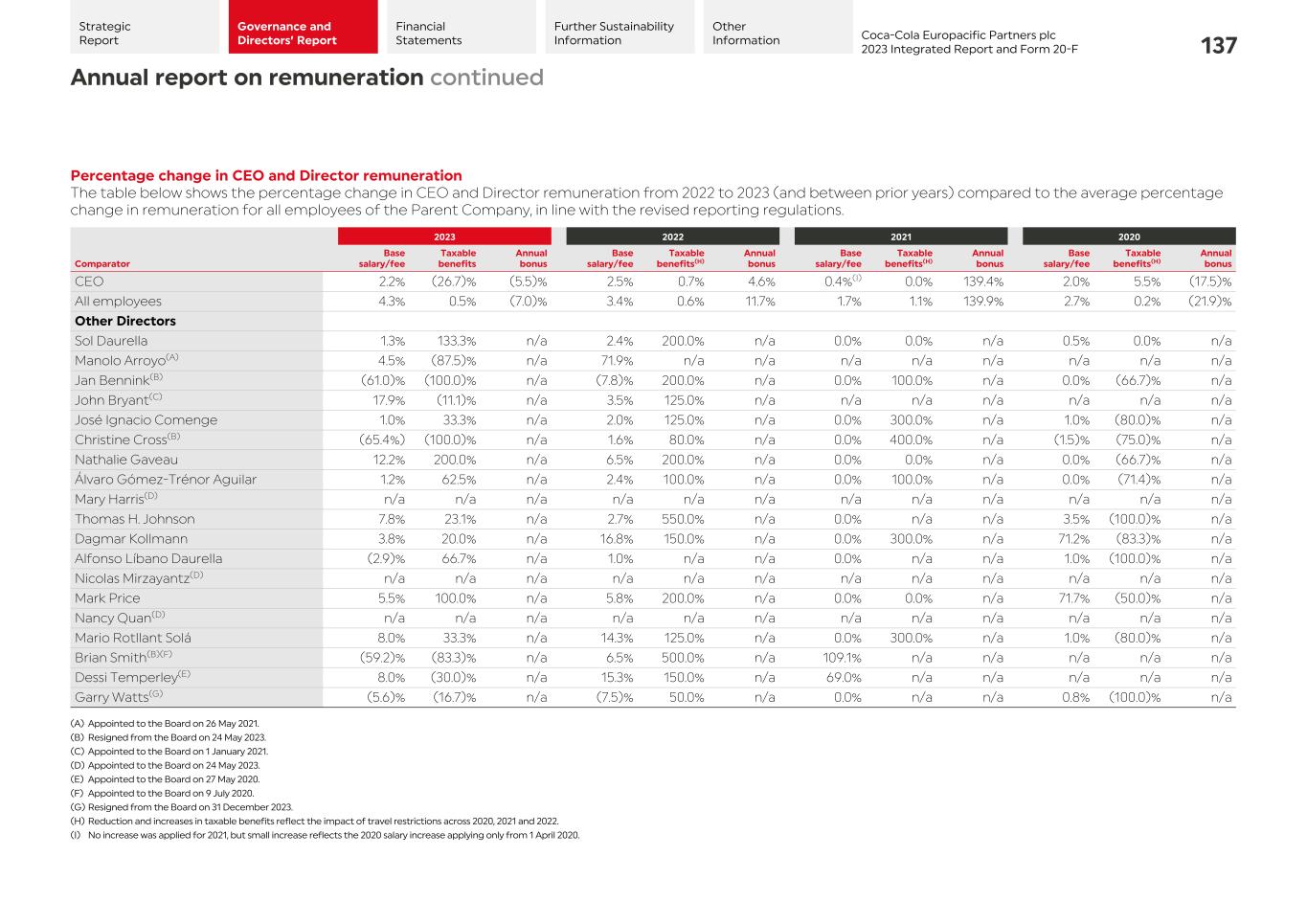 2023 CCEP Integrated Report139.jpg