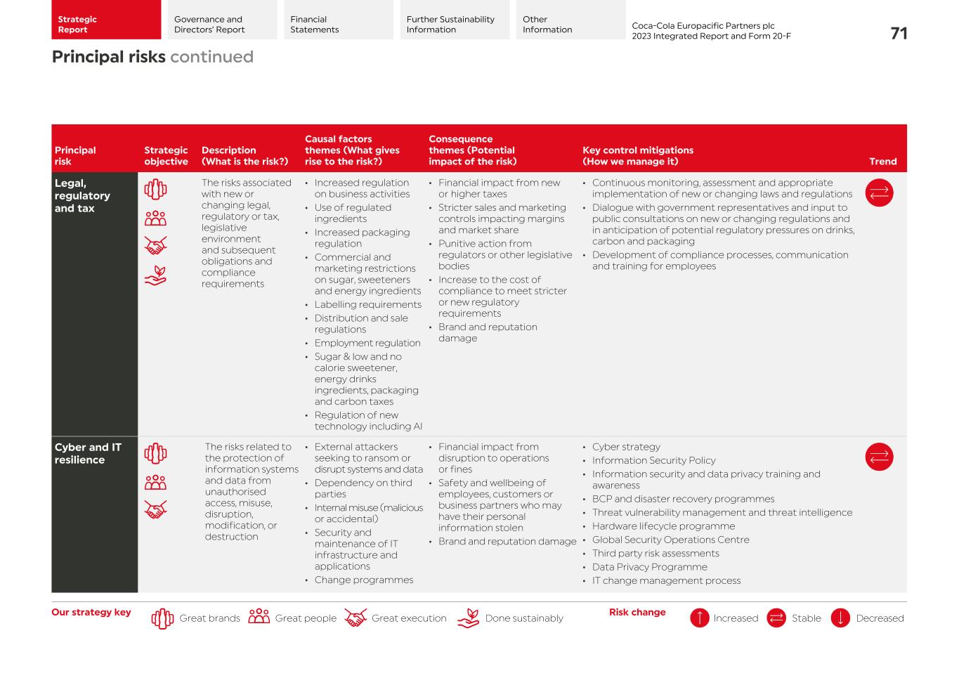 2023 CCEP Integrated Report073.jpg