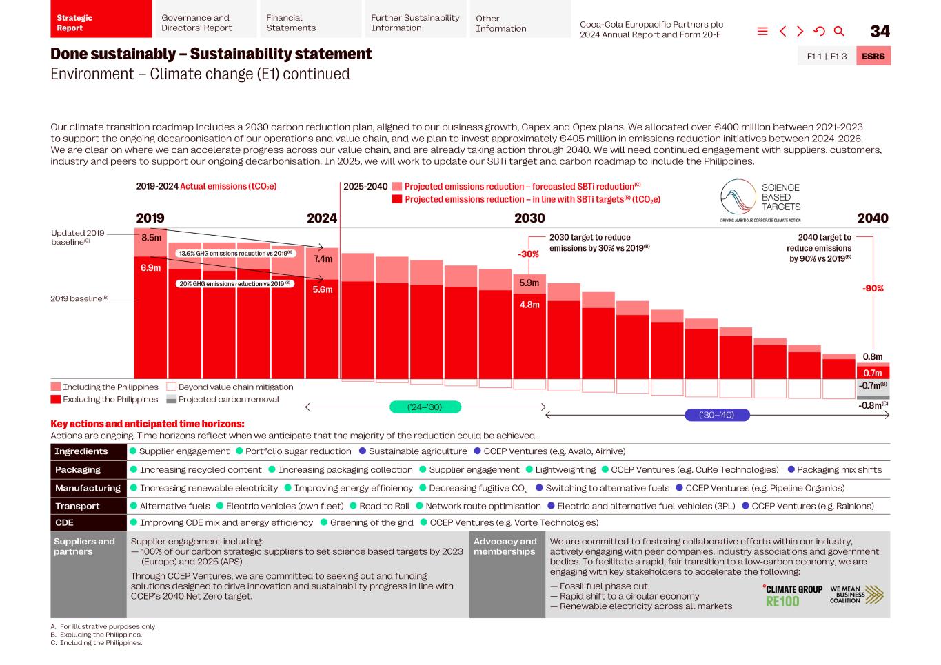 2024 CCEP Annual Report036.jpg