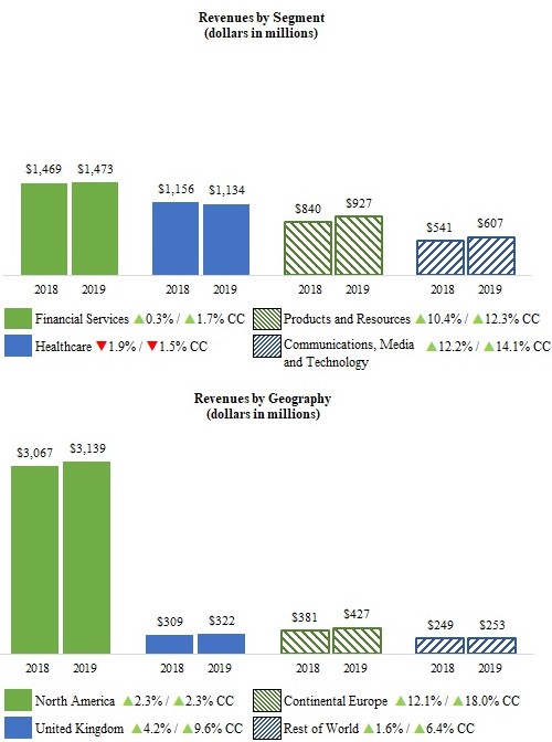 revenuechart63019verta01.jpg