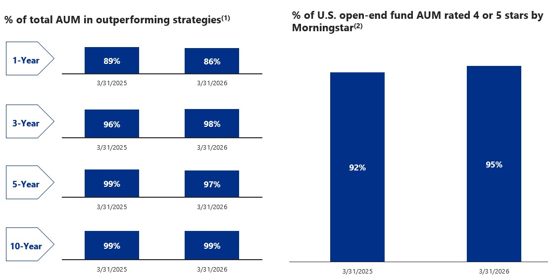 Investmentperformance10Q.jpg