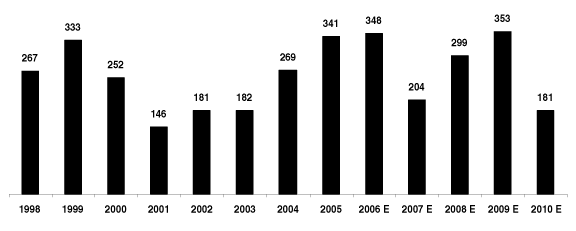 (GRAPH)