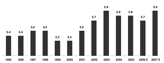 (GRAPH)