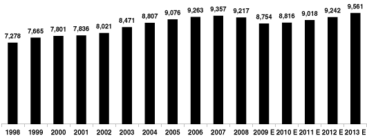 (BAR GRAPH)