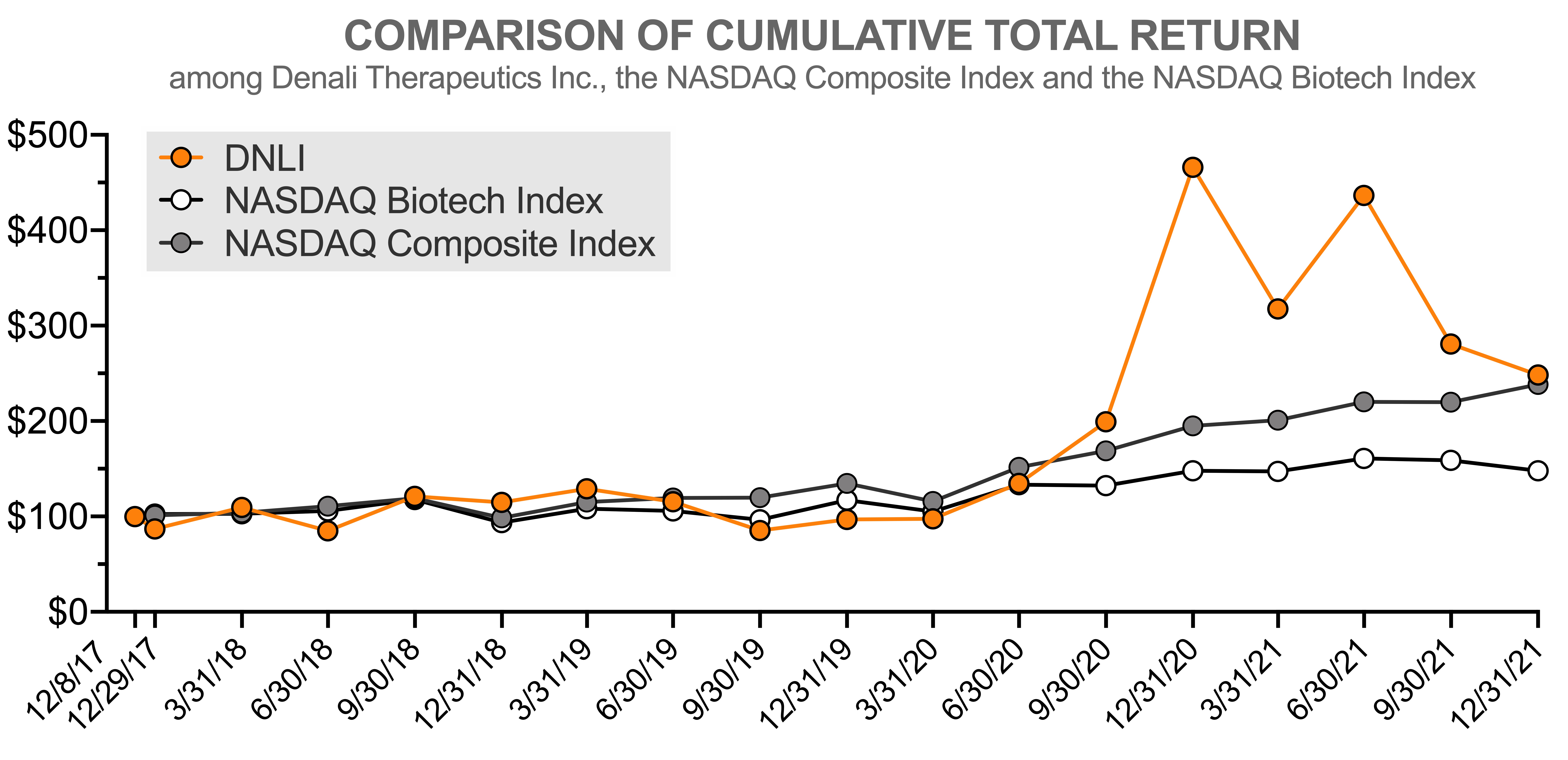 dnli-20211231_g14.jpg