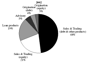 (PIE CHART)