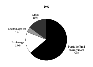 (PIE CHART)