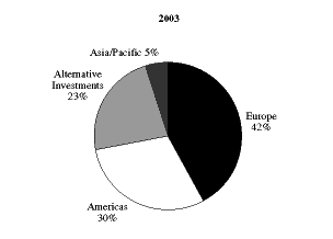 (PIE CHART)