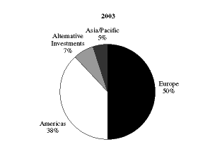 (PIE CHART)