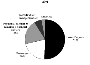 (PIE CHART)