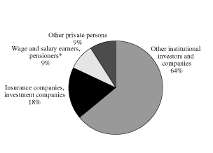 (PIE CHART)