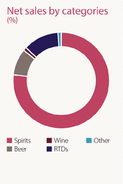 GRAPHIC