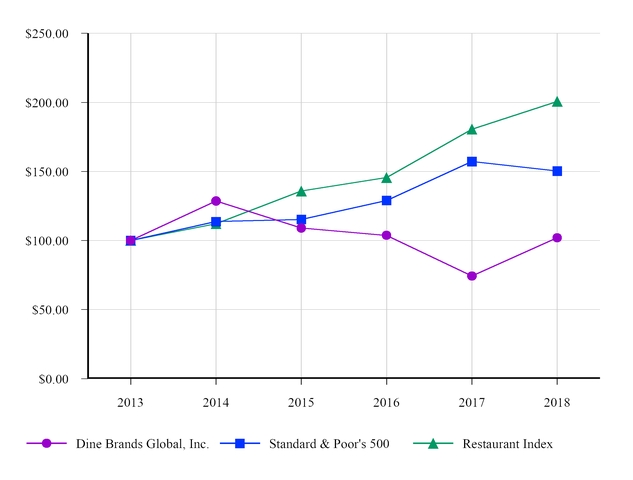 chart-e4d5c004e0765e82b39.jpg