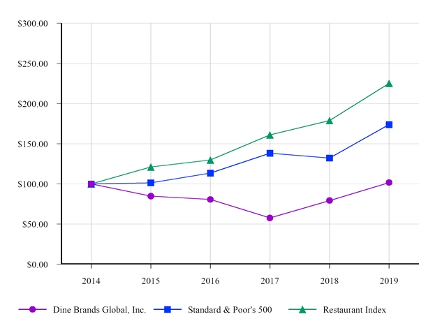 chart-3143cdab7073509da36.jpg