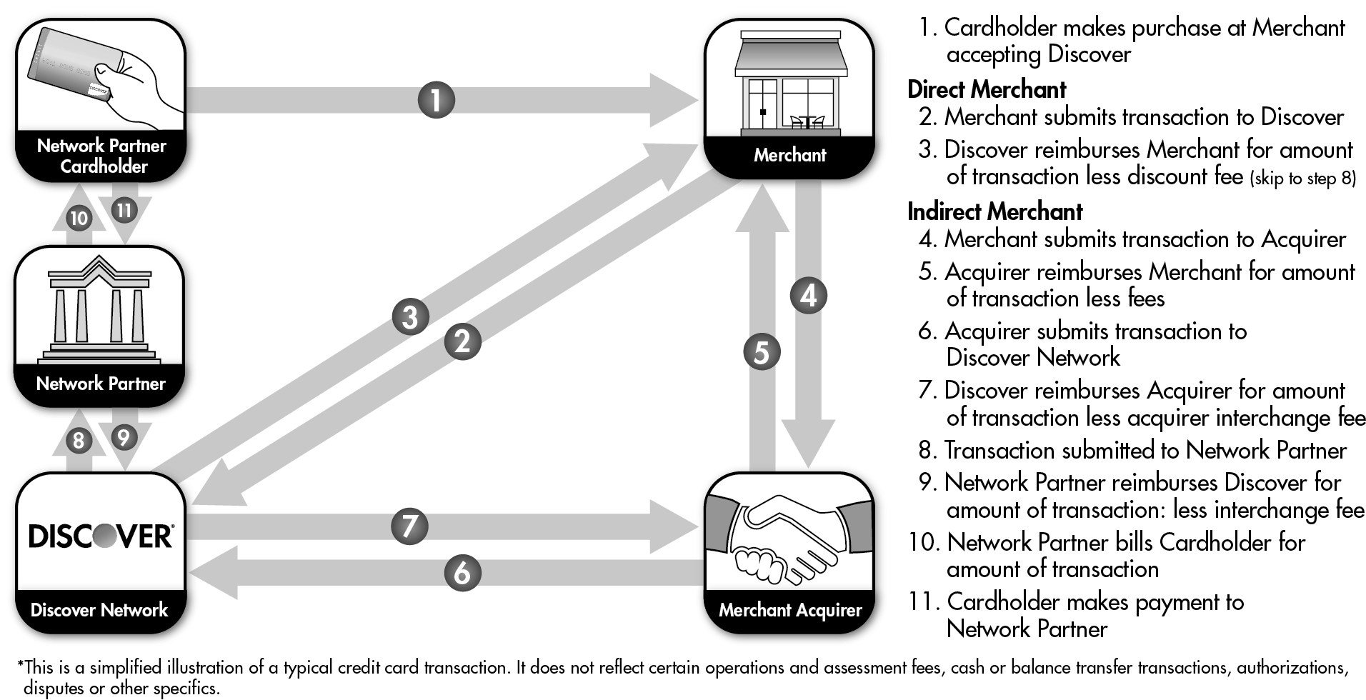 transactioncyclefl4q23.jpg