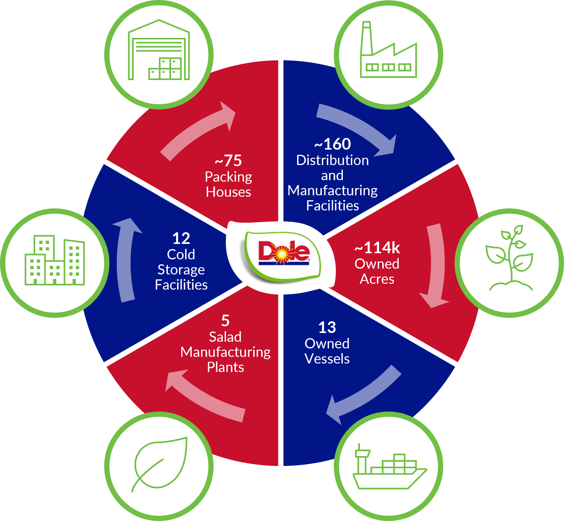 dole-20211231_g1.jpg