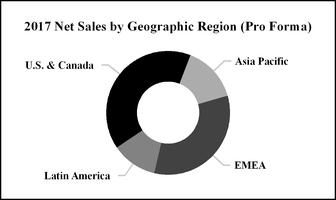 chart-8dwdp201710k.jpg