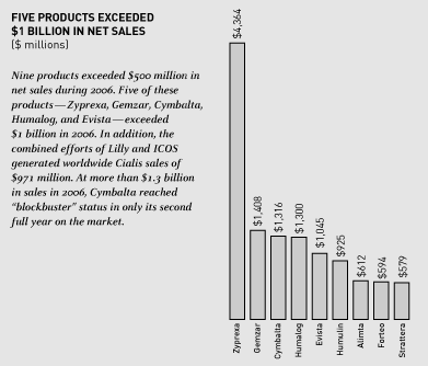(GRAPH)